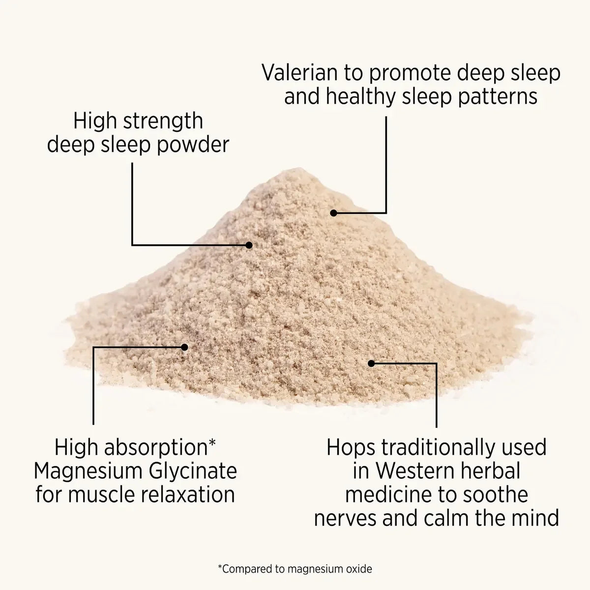 NutraLife Deep Sleep + Magnesium Glycinate High Strength Powder 285g
